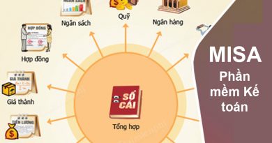 Bài 1: Phần mềm Kế toán Misa – Quản lý tài chính DN